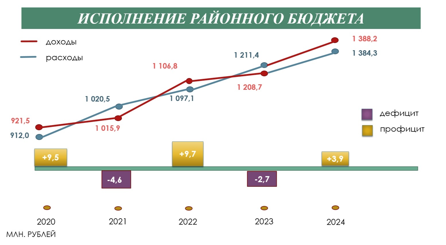 Публичные слушания по отчету об исполнении районного бюджета за 2024 год (копия).
