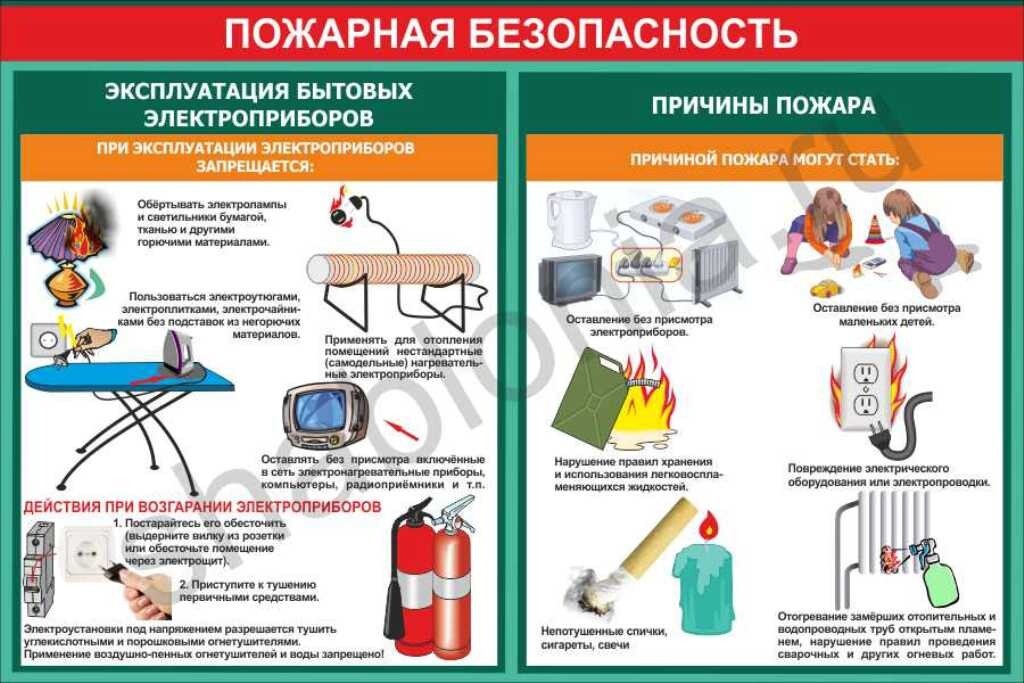 Правила пожарной безопасности.