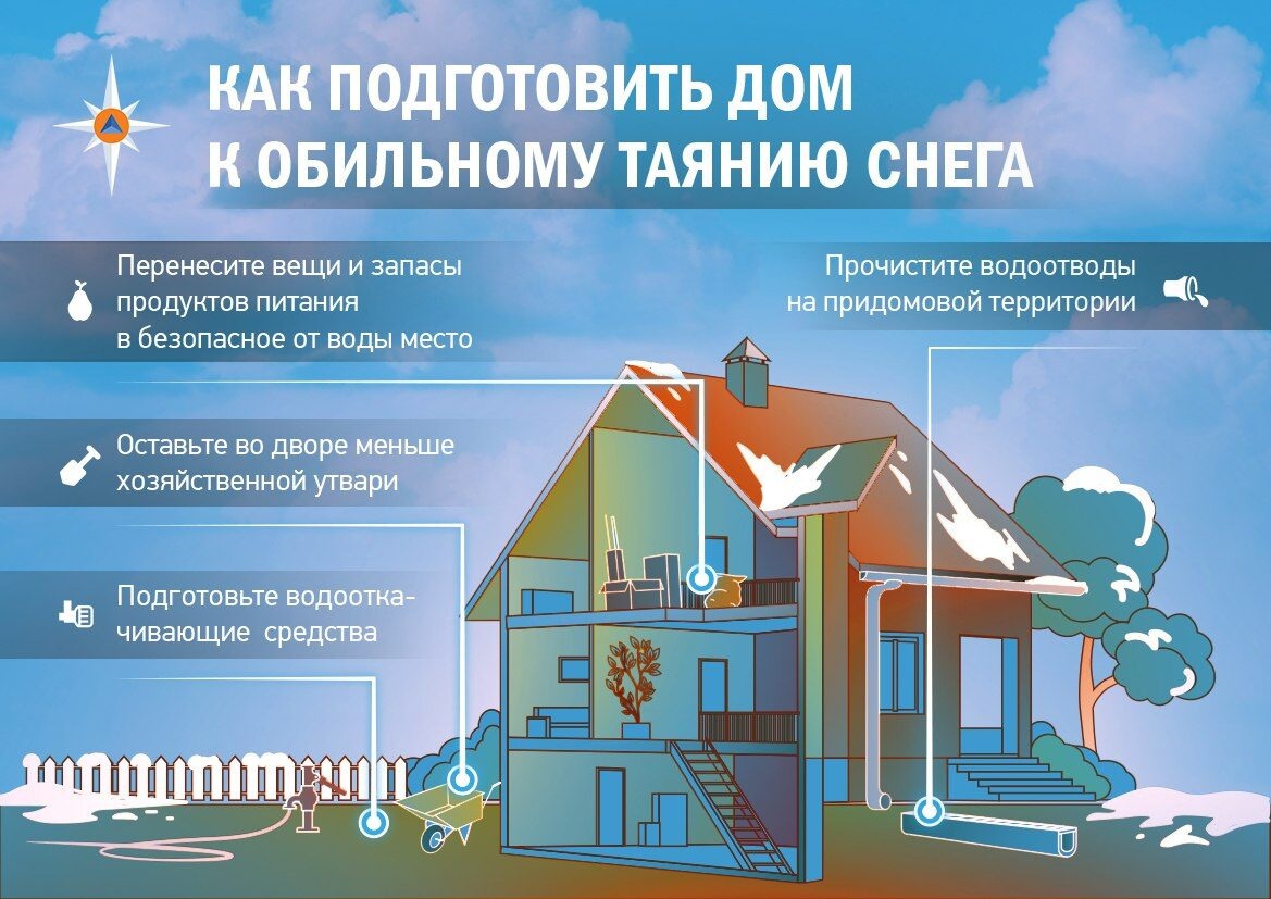 Предупреждение об опасных гидрологических явлениях!.