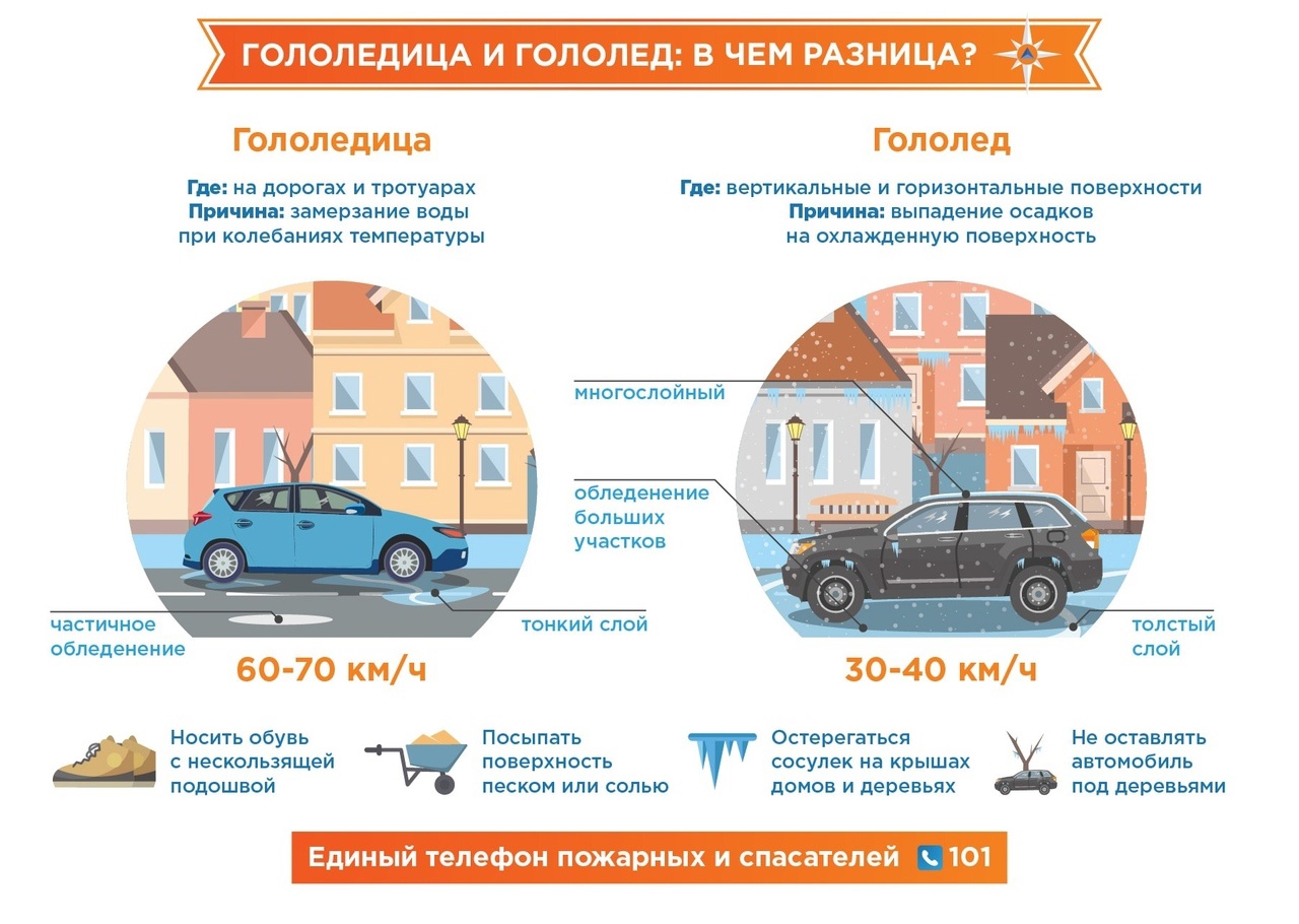 Рекомендации для водителей во время гололёда!.