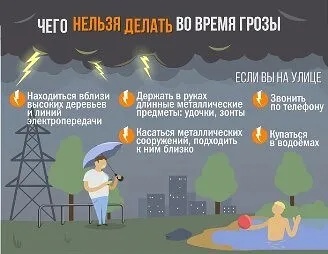 Предупреждение о неблагоприятных явлениях погоды.