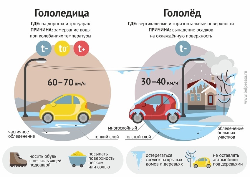 Рекомендации для пешеходов в гололед.