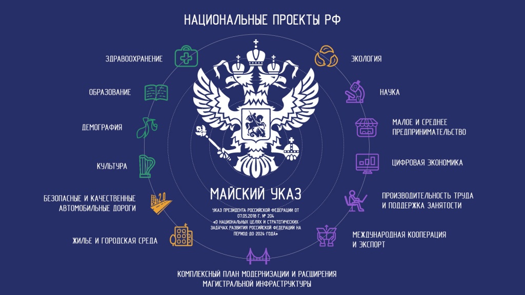 Расходы по нацпроектам.