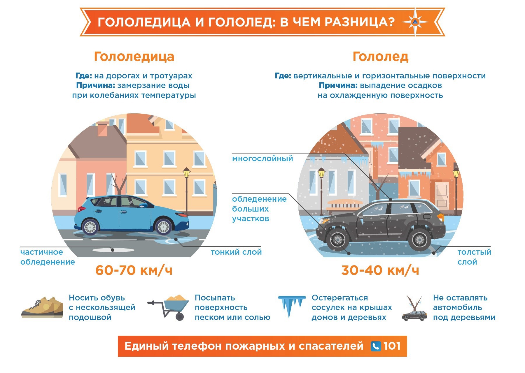 Гололед и Гололедица: в чём разница?.
