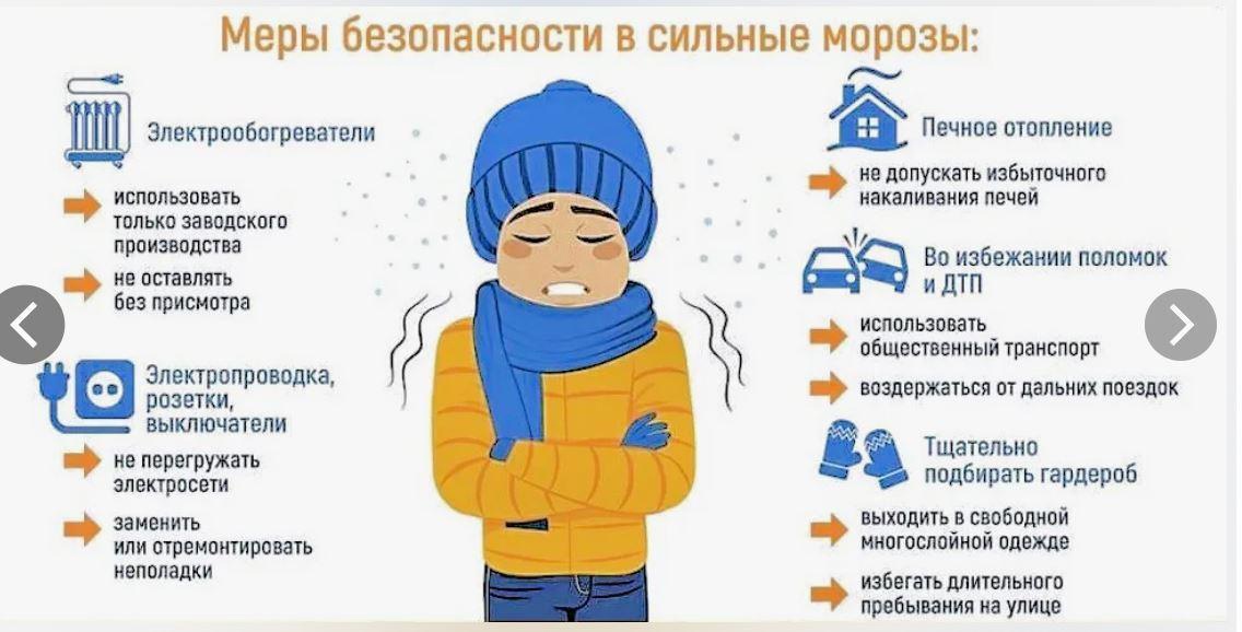 Прогноз погоды.
