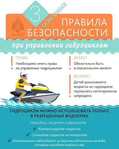 Что нужно знать о гидроциклах?.
