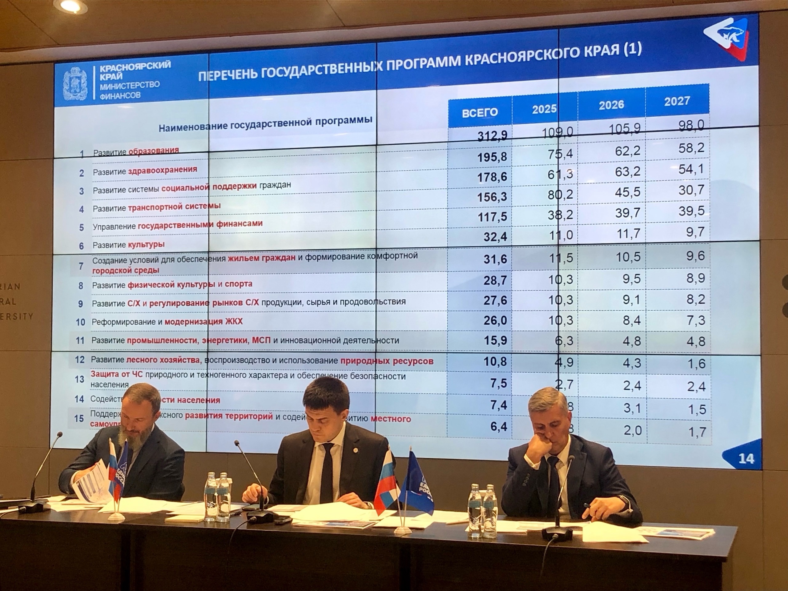 Глава Каратузского района Константин Тюнин,  принял участие в расширенном заседании регионального политического совета &quot;Единой России..