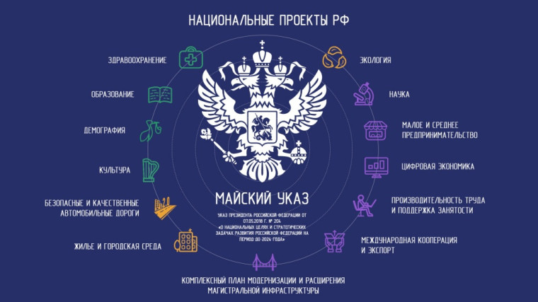 Расходы по нацпроектам. Расходы по нацпроектам.